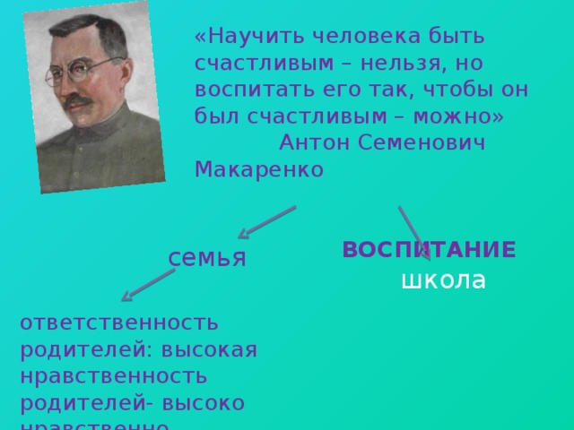 «Научить человека быть счастливым – нельзя, но воспитать его так, чтобы он был счастливым – можно»  Антон Семенович Макаренко  ВОСПИТАНИЕ семья школа ответственность родителей: высокая нравственность родителей- высоко нравственно воспитаны дети 