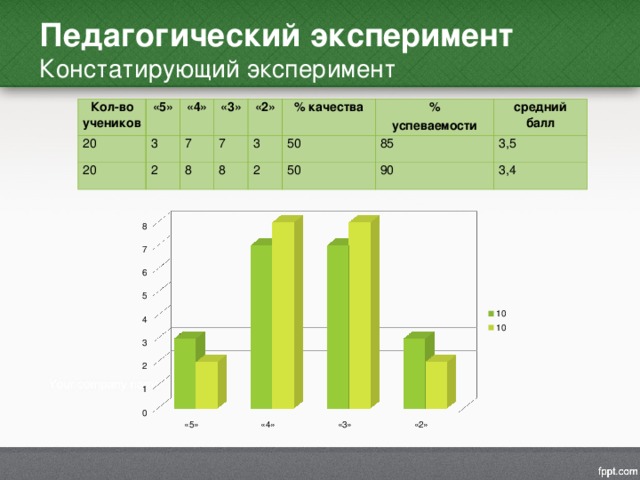 Констатирующий эксперимент в педагогике. Констатирующий педагогический эксперимент. Средний бал успеваимости 3,85. Констатирующий эксперимент в педагогике тест.
