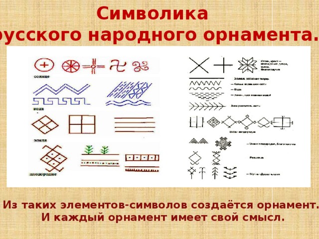 Символика русского народного орнамента. Из таких элементов-символов создаётся орнамент. И каждый орнамент имеет свой смысл. 