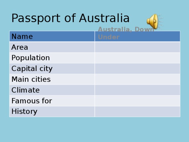 Passport of Australia Name Area Population Capital city Main cities Climate Famous for History Australia, Down Under 