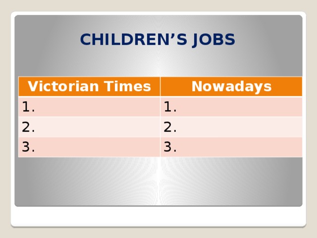 CHILDREN’S JOBS Victorian Times Nowadays 1. 1. 2. 2. 3. 3.