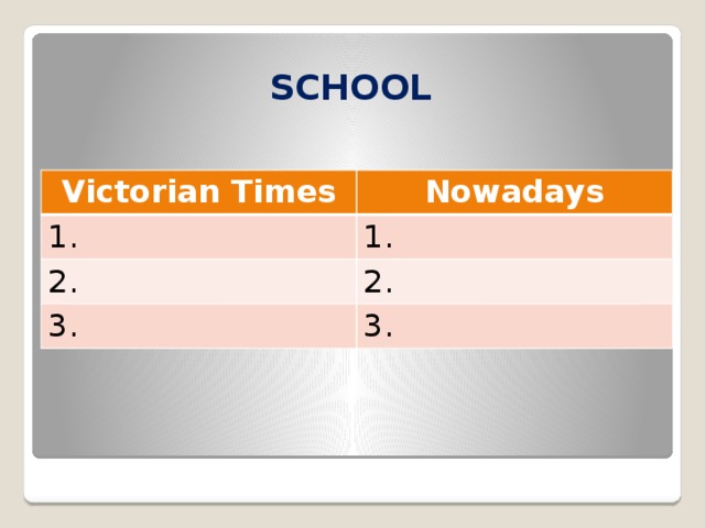 SCHOOL Victorian Times Nowadays 1. 1. 2. 2. 3. 3.