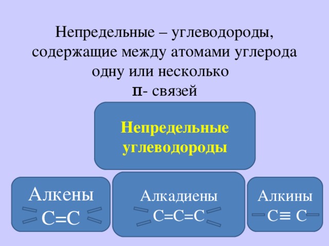Классификация органических соединений. Углеводороды. Производные углеводородов.