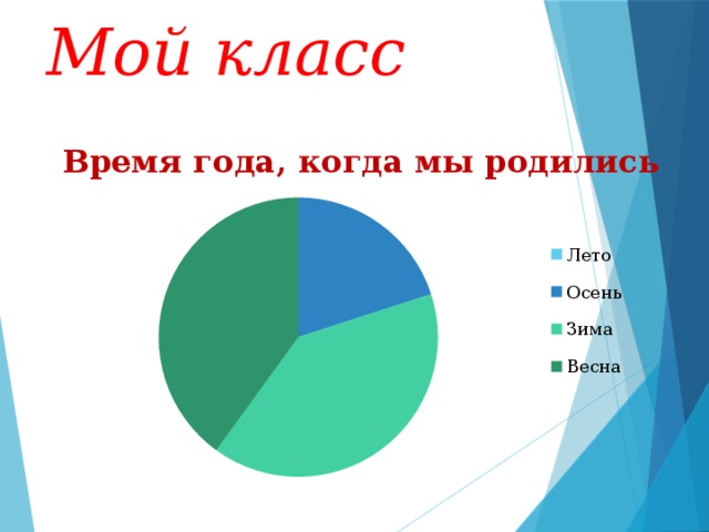 Мой класс  