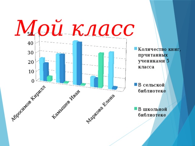 Мой класс  
