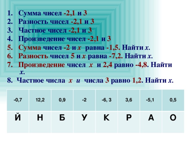 1. Сумма чисел -2,1 и 3 2. Разность чисел -2,1 и 3 3. Частное чисел -2,1 и 3 4. Произведение чисел -2,1 и 3 5. Сумма чисел -2 и х  равна -1,5. Найти х. 6. Разность чисел 5 и х равна -7,2. Найти х. 7. Произведение чисел  х  и 2,4 равно -4,8 . Найти х. 8. Частное числа х и числа 3 равно 1,2 . Найти х.   Й -0,7    12,2 Н  Б 0,9  -2 У -6, 3  К  3,6 Р  -5,1 А 0,5 О