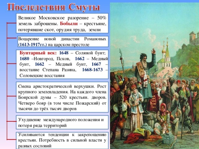 Великое Московское разорение – 50% земель заброшены. Бобыли – крестьяне, потерявшие скот, орудия труда, земли Воцарение новой династии Романовых (1613-1917гг.) на царском престоле Бунтарный век: 1648 – Соляной бунт; 1680 –Новгород, Псков, 1662 – Медный бунт, 1662 – Медный бунт, 1667 – восстание Степана Разина, 1668-1673 – Соловецкие восстания Смена аристократической верхушки. Рост крупного землевладения. На каждого члена Боярской думы – 520 крестьян. дворов. Четверо бояр (в том числе Пожарский) от тысячи до трёх тысяч дворов Ухудшение международного положения и потеря ряда территорий Усиливаются тенденции к закрепощению крестьян. Потребность в сильной власти у разных сословий 