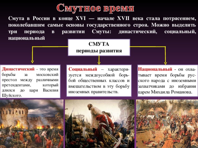 Смута в России в конце XVI — начале XVII века стала потрясением, поколебавшим самые основы государственного строя. Можно выделить три периода в развитии Смуты: династический, социальный, национальный  СМУТА периоды развития Национальный - он охва-тывает время борьбы рус-ского народа с иноземными захватчиками до избрания царем Михаила Романова. Социальный – характери-зуется междоусобной борь-бой общественных классов и вмешательством в эту борьбу иноземных правительств.  Династический - это время борьбы за московский престол между различными претендентами, который длился до царя Василия Шуйского. 