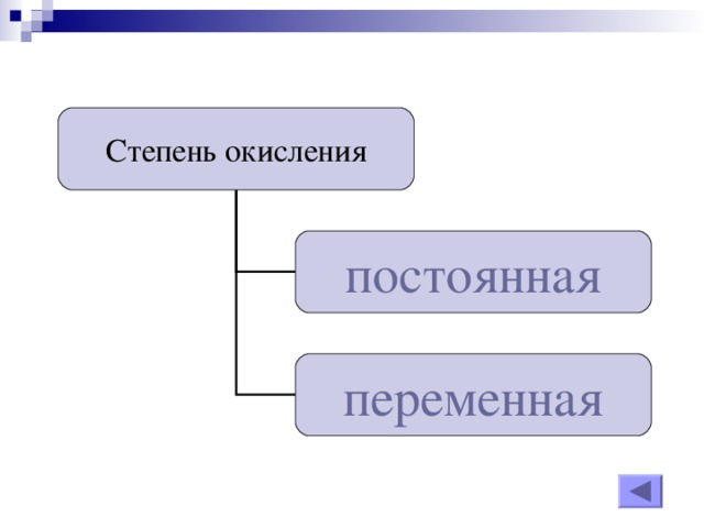 Степень окисления постоянная переменная