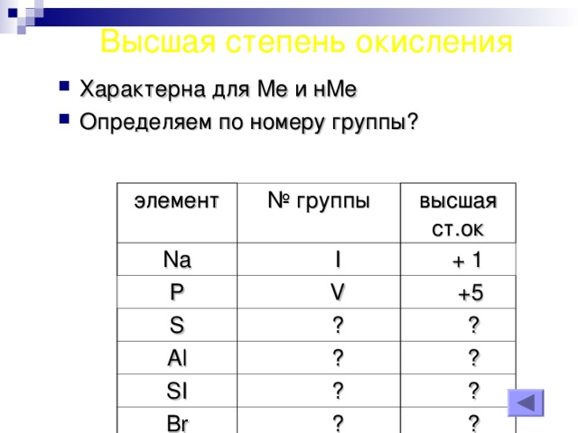 Высшая степень окисления Характерна для Ме и нМе Определяем по номеру группы ? элемент Na № группы  I P высшая ст.ок S  + 1  V Al  +5  ? SI  ?  ?  ?  ? Br  ?  ?  ?