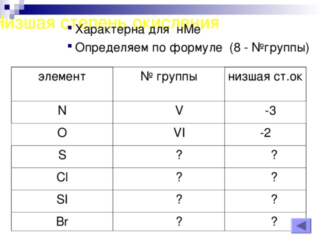 Низшая степень окисления   Характерна для нМе Определяем по формуле (8 - №группы) Характерна для нМе Определяем по формуле (8 - №группы) Характерна для нМе Определяем по формуле (8 - №группы) Характерна для нМе Определяем по формуле (8 - №группы) Характерна для нМе Определяем по формуле (8 - №группы) элемент № группы N низшая ст.ок  V O  VI S  -3 -2  ? Cl  ?  ? SI  ?  ? Br  ?  ?  ?