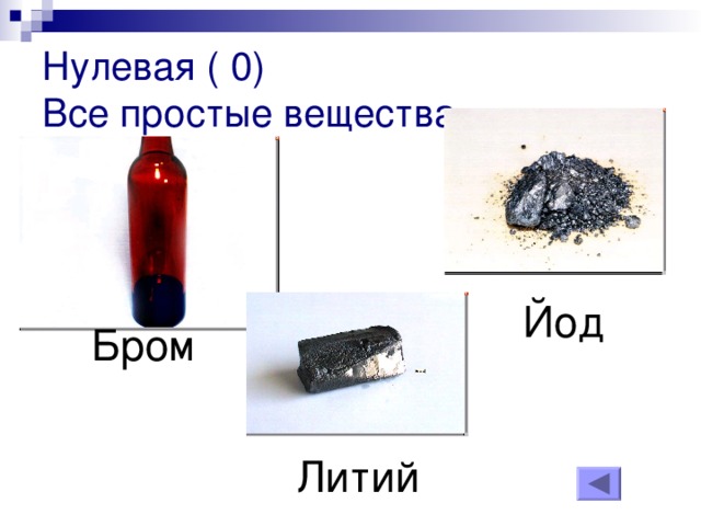 Нулевая ( 0)  Все простые вещества Йод Бром Литий