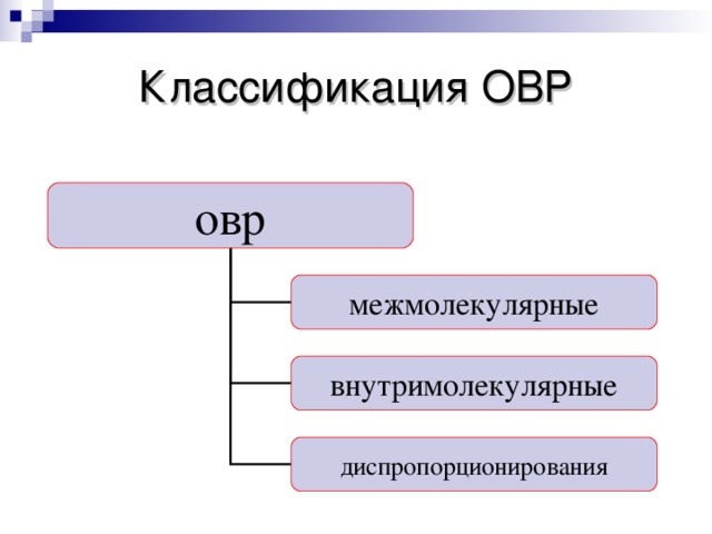 Классификация ОВР овр межмолекулярные внутримолекулярные диспропорционирования