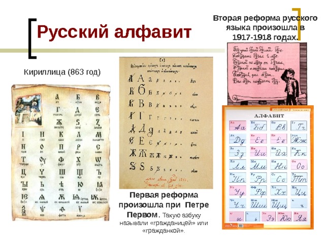 Русский алфавит Вторая реформа русского языка произошла в 1917-1918 годах. Кириллица (863 год) Первая реформа произошла при Петре Первом . Такую азбуку называли «гражданицей» или «гражданкой». 