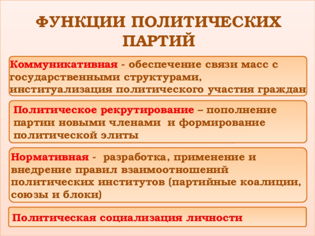 Руководство обществом одна из основных функций политической элиты