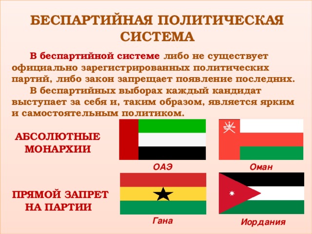 БЕСПАРТИЙНАЯ ПОЛИТИЧЕСКАЯ СИСТЕМА В беспартийной системе либо не существует официально зарегистрированных политических партий, либо закон запрещает появление последних. В беспартийных выборах каждый кандидат выступает за себя и, таким образом, является ярким и самостоятельным политиком. АБСОЛЮТНЫЕ МОНАРХИИ Оман ОАЭ ПРЯМОЙ ЗАПРЕТ НА ПАРТИИ Гана Иордания 