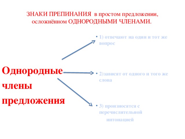 ЗНАКИ ПРЕПИНАНИЯ в простом предложении, осложнённом ОДНОРОДНЫМИ ЧЛЕНАМИ.  1) отвечают на один и тот же вопрос            2)зависят от одного и того же слова          3) произносятся с перечислительной Однородные  интонацией члены предложения    