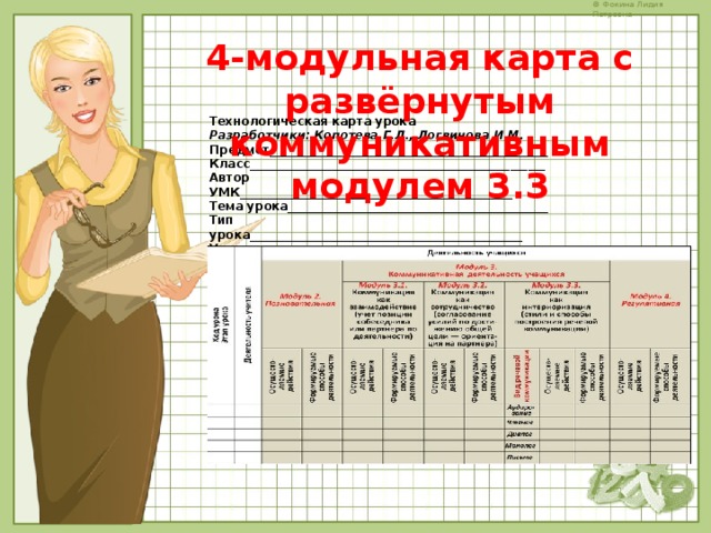 4-модульная карта с развёрнутым коммуникативным модулем 3.3   Технологическая карта урока  Разработчики: Копотева Г.Л., Логвинова И.М. Предмет_______________________________________________  Класс__________________________________________________  Автор УМК______________________________________________  Тема урока____________________________________________  Тип урока______________________________________________  Учитель_______________________________________________   