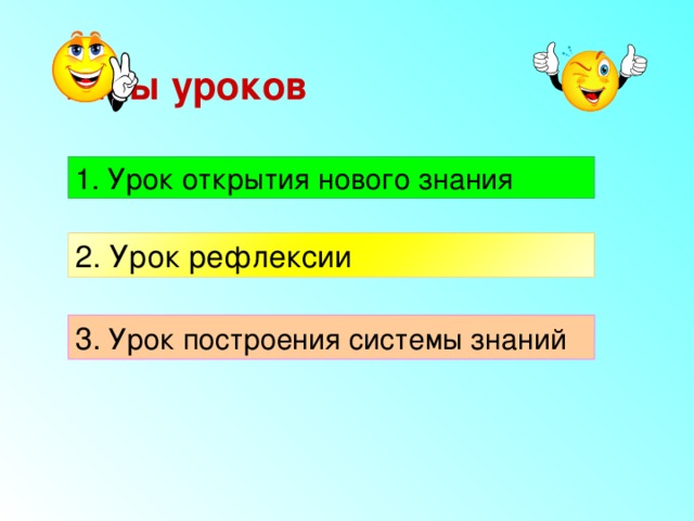 Типы уроков 1. Урок открытия нового знания 2. Урок рефлексии  3.  Урок построения системы знаний 