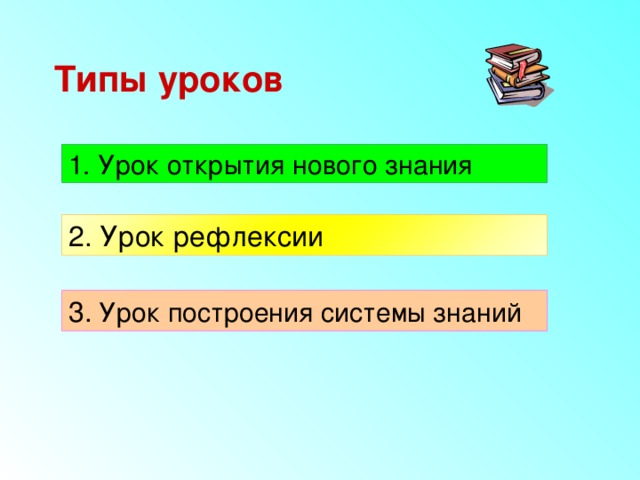 Типы уроков 1. Урок открытия нового знания 2. Урок рефлексии  3.  Урок построения системы знаний 