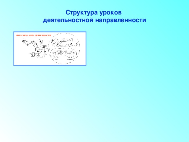 Структура уроков  деятельностной направленности ОНТОСХЕМА МИРА ДЕЯТЕЛЬНОСТИ 
