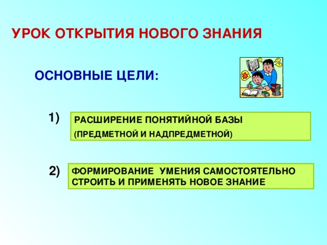УРОК ОТКРЫТИЯ НОВОГО ЗНАНИЯ ОСНОВНЫЕ ЦЕЛИ: 1) РАСШИРЕНИЕ ПОНЯТИЙНОЙ БАЗЫ (ПРЕДМЕТНОЙ И НАДПРЕДМЕТНОЙ) 2) ФОРМИРОВАНИЕ УМЕНИЯ САМОСТОЯТЕЛЬНО СТРОИТЬ И ПРИМЕНЯТЬ НОВОЕ ЗНАНИЕ 