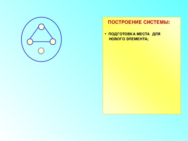  ПОСТРОЕНИЕ СИСТЕМЫ:  ПОДГОТОВКА МЕСТА ДЛЯ  НОВОГО ЭЛЕМЕНТА;                