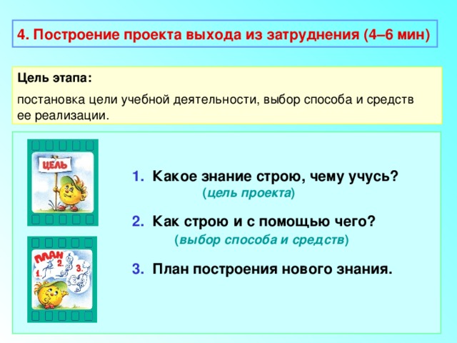 4. Построение проекта выхода из затруднения (4–6 мин) Цель этапа: постановка цели учебной деятельности, выбор способа  и средств ее реализации. 1. Какое знание строю, чему учусь?  ( цель проекта ) 2. Как строю и с помощью чего?    ( выбор способа и средств ) 3. План построения нового знания. 