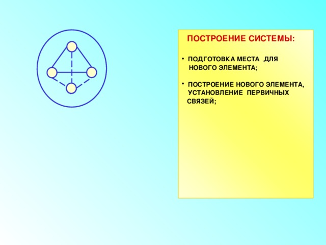  ПОСТРОЕНИЕ СИСТЕМЫ:  ПОДГОТОВКА МЕСТА ДЛЯ  НОВОГО ЭЛЕМЕНТА;  ПОСТРОЕНИЕ НОВОГО ЭЛЕМЕНТА, УСТАНОВЛЕНИЕ ПЕРВИЧНЫХ  СВЯЗЕЙ;            