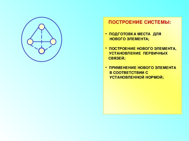  ПОСТРОЕНИЕ СИСТЕМЫ:  ПОДГОТОВКА МЕСТА ДЛЯ  НОВОГО ЭЛЕМЕНТА;  ПОСТРОЕНИЕ НОВОГО ЭЛЕМЕНТА, УСТАНОВЛЕНИЕ ПЕРВИЧНЫХ  СВЯЗЕЙ;  ПРИМЕНЕНИЕ НОВОГО ЭЛЕМЕНТА  В СООТВЕТСТВИИ С  УСТАНОВЛЕННОЙ НОРМОЙ;        