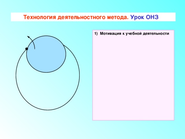 Технология деятельностного метода. Урок ОНЗ 1) Мотивация к учебной деятельности 