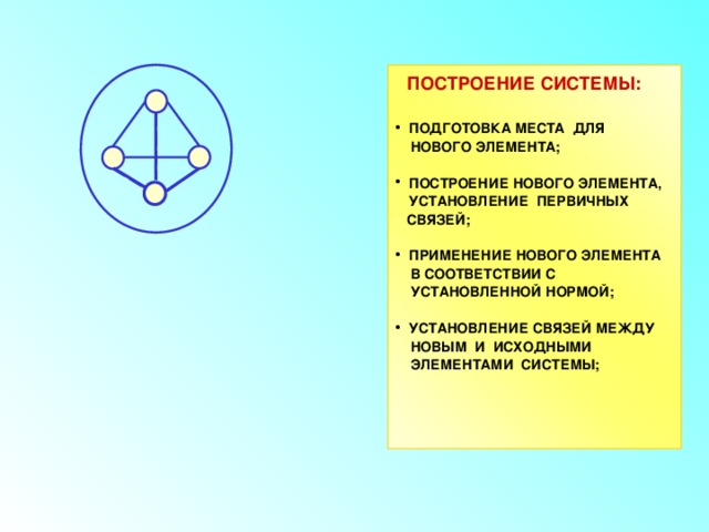  ПОСТРОЕНИЕ СИСТЕМЫ:  ПОДГОТОВКА МЕСТА ДЛЯ  НОВОГО ЭЛЕМЕНТА;  ПОСТРОЕНИЕ НОВОГО ЭЛЕМЕНТА, УСТАНОВЛЕНИЕ ПЕРВИЧНЫХ  СВЯЗЕЙ;  ПРИМЕНЕНИЕ НОВОГО ЭЛЕМЕНТА  В СООТВЕТСТВИИ С  УСТАНОВЛЕННОЙ НОРМОЙ;  УСТАНОВЛЕНИЕ СВЯЗЕЙ МЕЖДУ  НОВЫМ И ИСХОДНЫМИ  ЭЛЕМЕНТАМИ СИСТЕМЫ;     