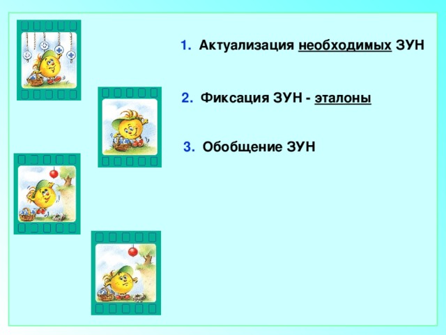 1. Актуализация необходимых ЗУН 2. Фиксация ЗУН - эталоны 3. Обобщение ЗУН 