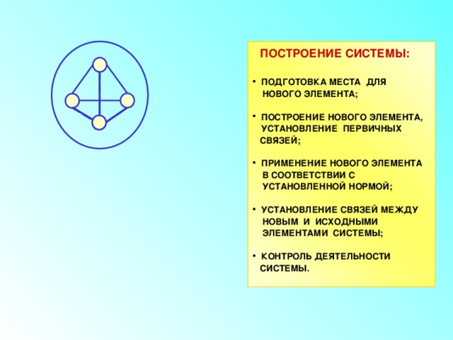  ПОСТРОЕНИЕ СИСТЕМЫ:  ПОДГОТОВКА МЕСТА ДЛЯ  НОВОГО ЭЛЕМЕНТА;  ПОСТРОЕНИЕ НОВОГО ЭЛЕМЕНТА, УСТАНОВЛЕНИЕ ПЕРВИЧНЫХ  СВЯЗЕЙ;  ПРИМЕНЕНИЕ НОВОГО ЭЛЕМЕНТА  В СООТВЕТСТВИИ С  УСТАНОВЛЕННОЙ НОРМОЙ;  УСТАНОВЛЕНИЕ СВЯЗЕЙ МЕЖДУ  НОВЫМ И ИСХОДНЫМИ  ЭЛЕМЕНТАМИ СИСТЕМЫ;  КОНТРОЛЬ ДЕЯТЕЛЬНОСТИ  СИСТЕМЫ.  