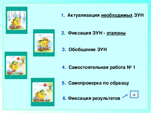 1. Актуализация необходимых ЗУН 2. Фиксация ЗУН - эталоны 3. Обобщение ЗУН 4. Самостоятельная работа № 1 5. Самопроверка по образцу + 6. Фиксация результатов 