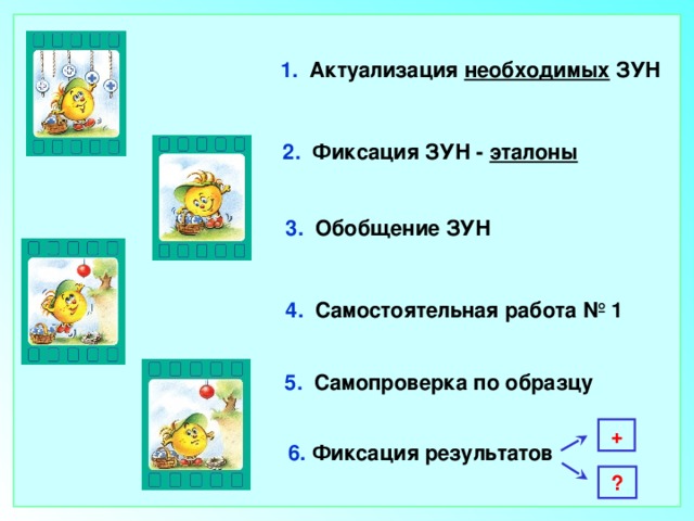 1. Актуализация необходимых ЗУН 2. Фиксация ЗУН - эталоны 3. Обобщение ЗУН 4. Самостоятельная работа № 1 5. Самопроверка по образцу + 6. Фиксация результатов ? 