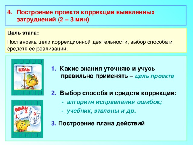 Построение проекта коррекции выявленных  затруднений (2 – 3 мин) Цель этапа: Постановка цели коррекционной деятельности, выбор способа  и средств ее реализации. 1. Какие знания уточняю и учусь правильно применять – цель проекта  2. Выбор способа и средств коррекции:  - алгоритм исправления ошибок;  - учебник, эталоны и др. 3. Построение плана действий 