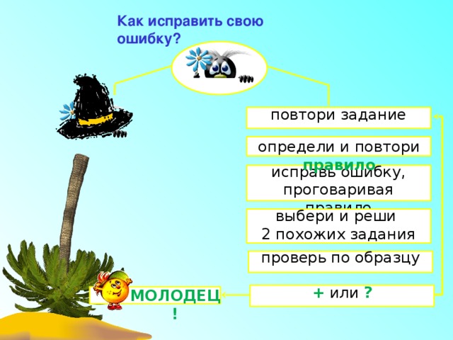 Как исправить свою ошибку? повтори задание определи и повтори правило исправь ошибку, проговаривая правило выбери и реши 2 похожих задания проверь по образцу + или ? МОЛОДЕЦ! 