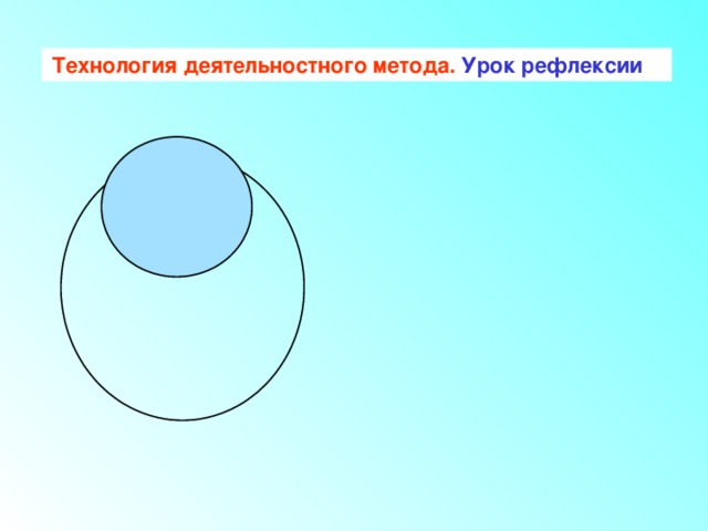 Технология деятельностного метода. Урок рефлексии  
