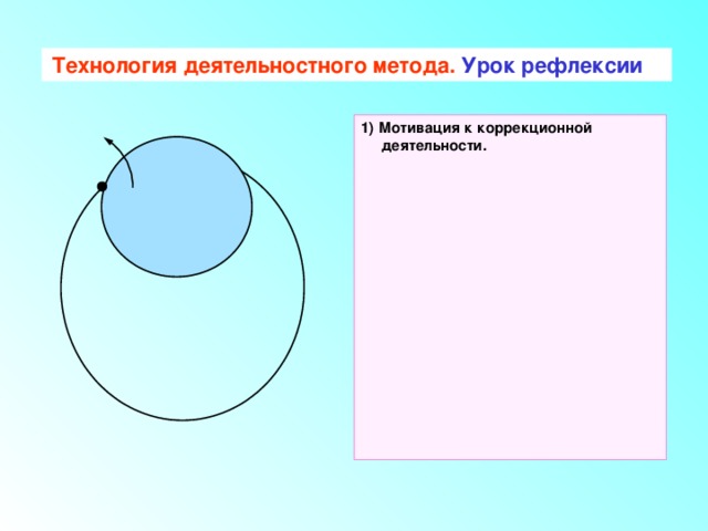 Технология деятельностного метода. Урок рефлексии  1) Мотивация к коррекционной деятельности. 