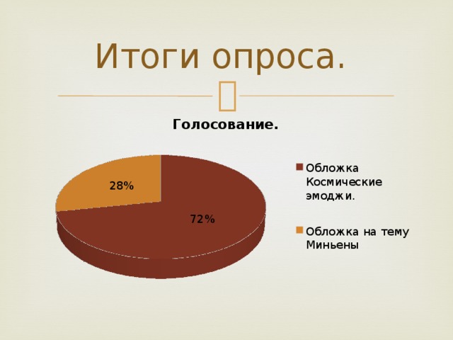 Итоги опроса. 