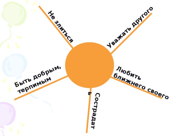Уважать другого Любить ближнего своего Не злиться  Быть добрым, терпимым  Сострадать 
