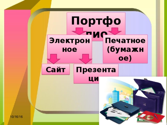 Портфолио Печатное (бумажное) Электронное  Презентация Сайт 10/16/16  