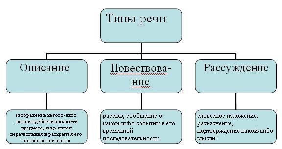 Типы образования новых слов