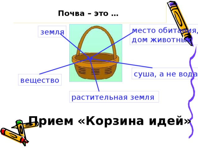 Почва – это … место обитания, дом животных земля суша, а не вода вещество растительная земля Прием «Корзина идей»