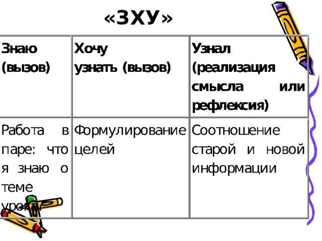 «ЗХУ»