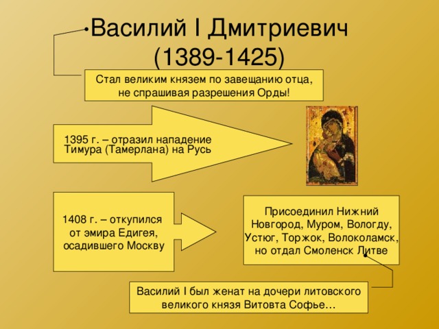 Василий I Дмитриевич  (1389-1425) Стал великим князем по завещанию отца, не спрашивая разрешения Орды! 1395 г. – отразил нападение Тимура (Тамерлана) на Русь 1408 г. – откупился от эмира Едигея, осадившего Москву Присоединил Нижний Новгород, Муром, Вологду, Устюг, Торжок, Волоколамск, но отдал Смоленск Литве Василий I был женат на дочери литовского великого князя Витовта Софье… 