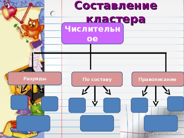 Технологическая карта урока имя числительное 6 класс
