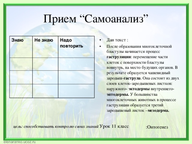 Прием “Самоанализ” Дан текст : После образования многоклеточной бластулы начинается процесс гаструляции : перемещение части клеток с поверхности бластулы вовнутрь, на место будущих органов. В результате образуется чашевидный зародыш- гаструла . Она состоит из двух слоев клеток-зародышевых листков: наружного- эктодермы внутреннего- энтодермы. У большинства многоклеточных животных в процессе гаструляции образуется третий зародышевый листок – мезодерма. Знаю Не знаю Надо повторить цель: способствовать контролю своих знаний  Урок 11 класс :Онтогенез 