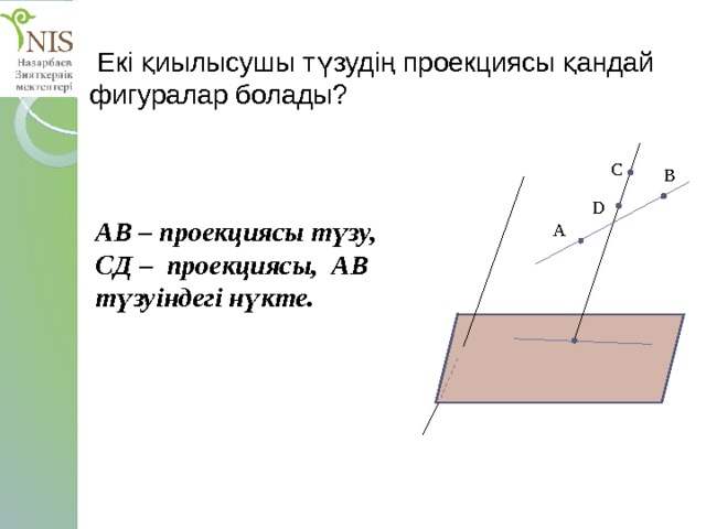 ?  Екі қиылысушы түзудің проекциясы қандай фигуралар болады? С В D АВ – проекциясы түзу, СД – проекциясы, АВ түзуіндегі нүкте. А 